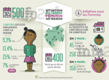 cancer-au-gabon