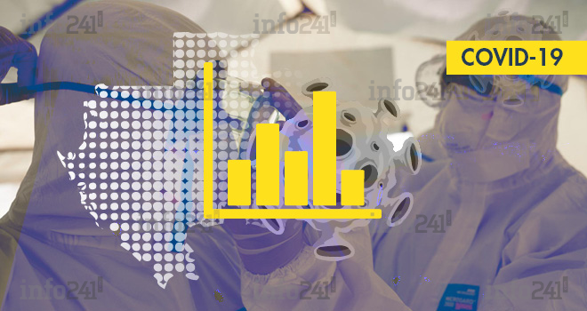 Coronavirus&nbsp;: le bilan épidémiologique du Gabon au 5 février 2021