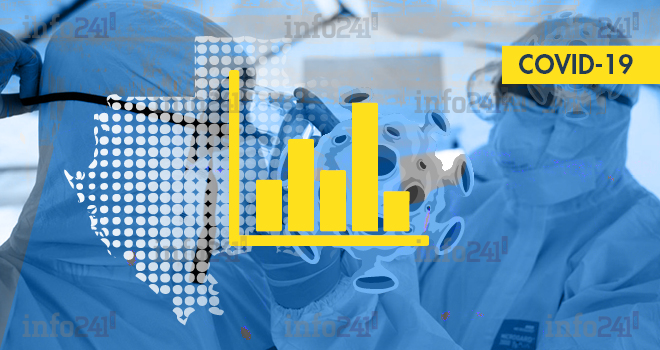 Coronavirus&nbsp;: le bilan épidémiologique du Gabon au 13 janvier 2021